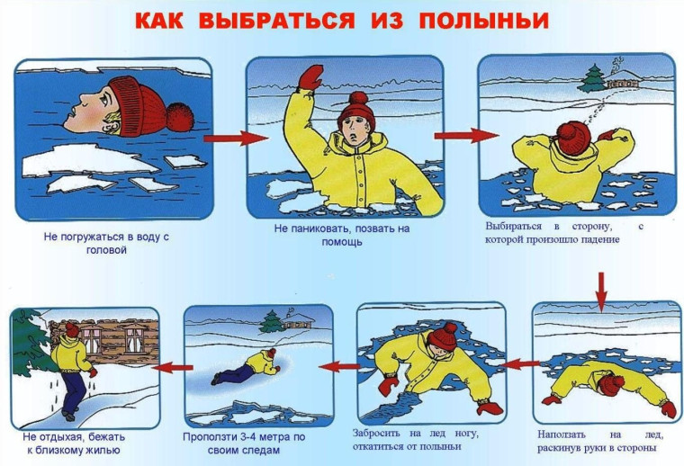 Осторожно, тонкий лед!!!.